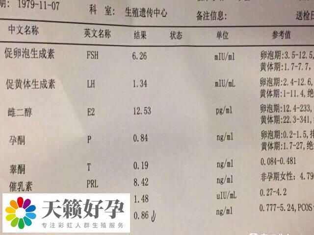 孕酮数值大概低于2ng/ml左右正常