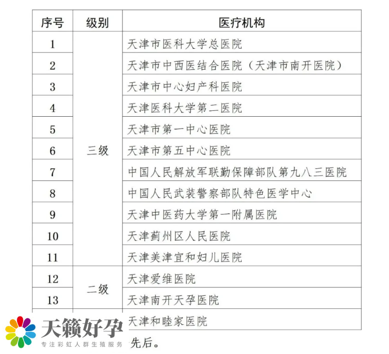 天津辅助生殖类项目纳入医保10个月 百余名“试管宝宝”出生